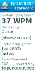 Scorecard for user slowtyper2013