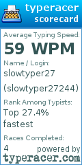 Scorecard for user slowtyper27244