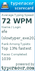 Scorecard for user slowtyper_exe202