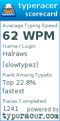 Scorecard for user slowtypez