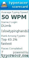 Scorecard for user slowtypinghands