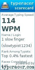 Scorecard for user slowtypist1234