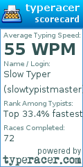 Scorecard for user slowtypistmaster