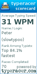 Scorecard for user slowtypoo