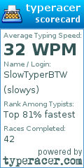 Scorecard for user slowys