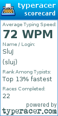 Scorecard for user sluj