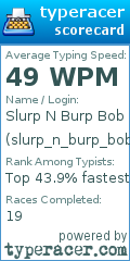 Scorecard for user slurp_n_burp_bob