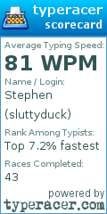 Scorecard for user sluttyduck