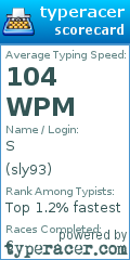 Scorecard for user sly93