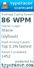 Scorecard for user slyfoxxli