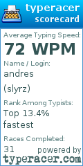 Scorecard for user slyrz