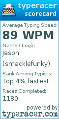 Scorecard for user smacklefunky
