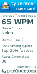 Scorecard for user small_cat