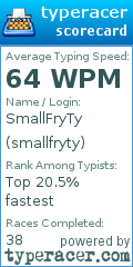 Scorecard for user smallfryty