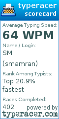 Scorecard for user smamran