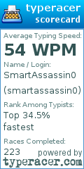 Scorecard for user smartassassin0