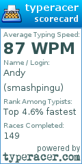 Scorecard for user smashpingu