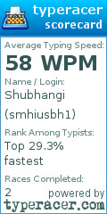Scorecard for user smhiusbh1