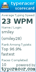 Scorecard for user smiley28