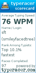 Scorecard for user smileyfacedtree