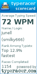 Scorecard for user smilky666