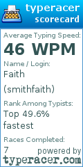 Scorecard for user smithfaith