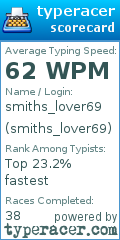 Scorecard for user smiths_lover69