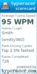 Scorecard for user smitty360