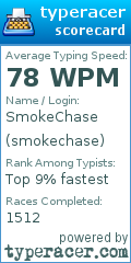 Scorecard for user smokechase