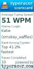 Scorecard for user smokey_waffles