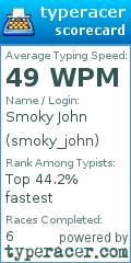 Scorecard for user smoky_john