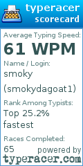 Scorecard for user smokydagoat1