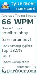 Scorecard for user smolbrainboy