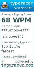 Scorecard for user smoove34