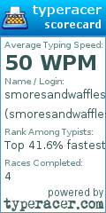 Scorecard for user smoresandwaffles