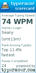 Scorecard for user smt13m