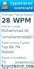 Scorecard for user smuhammadali