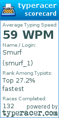 Scorecard for user smurf_1