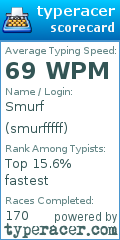 Scorecard for user smurfffff