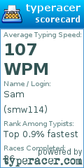 Scorecard for user smw114