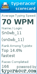 Scorecard for user sn0wb_11