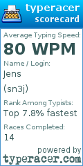 Scorecard for user sn3j