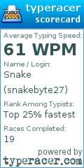 Scorecard for user snakebyte27