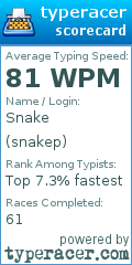 Scorecard for user snakep