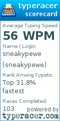 Scorecard for user sneakypewe
