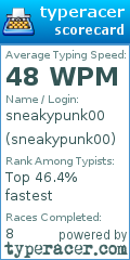 Scorecard for user sneakypunk00