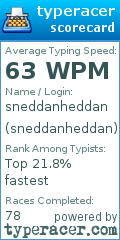 Scorecard for user sneddanheddan