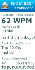 Scorecard for user sniffthemonkeys