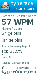 Scorecard for user snigelpiss