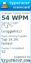 Scorecard for user snigglefritz